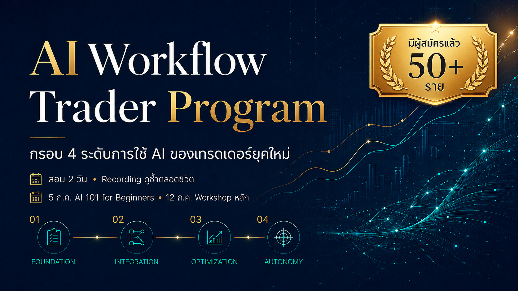AI Workflow Trader Program — กรอบ 4 ระดับการใช้ AI ของเทรดเดอร์ยุคใหม่