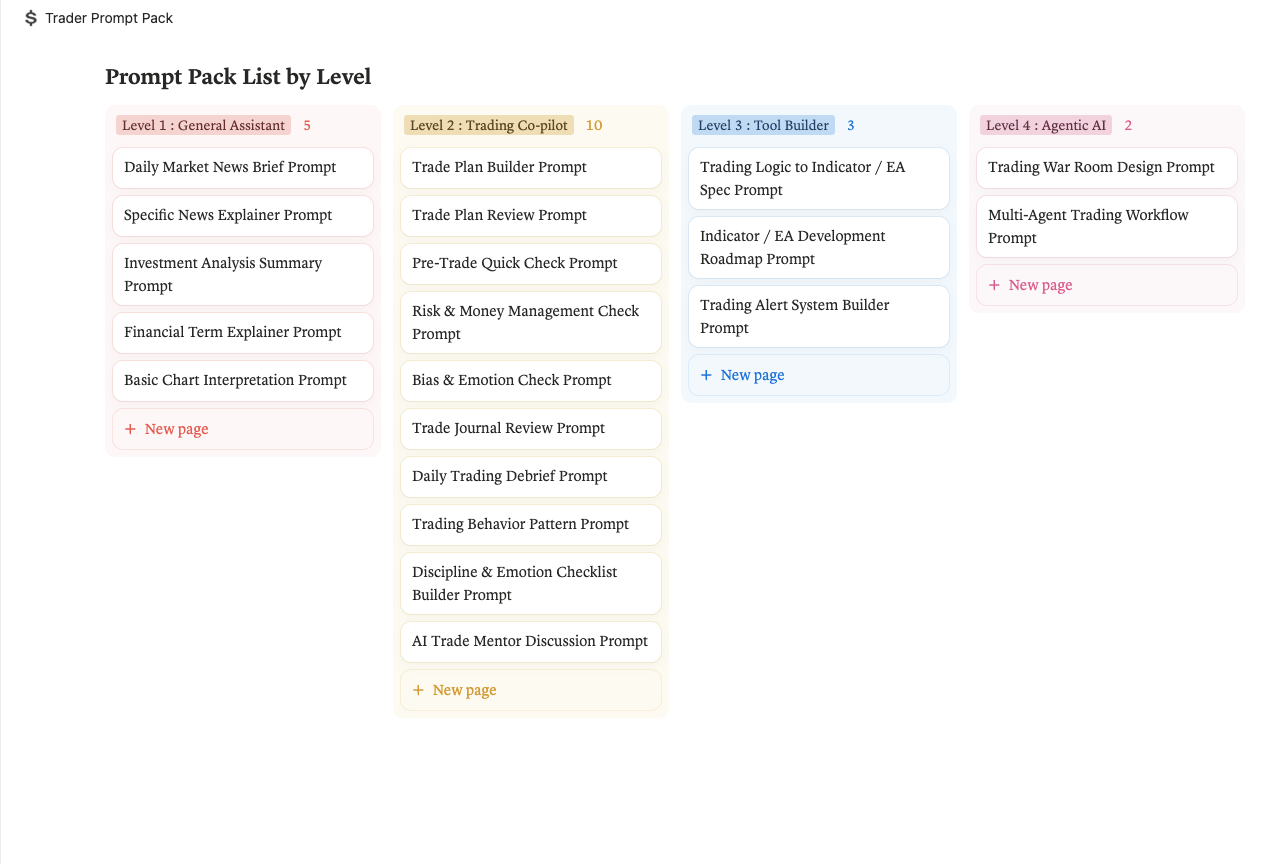 Trader Prompt Pack — Notion list by level