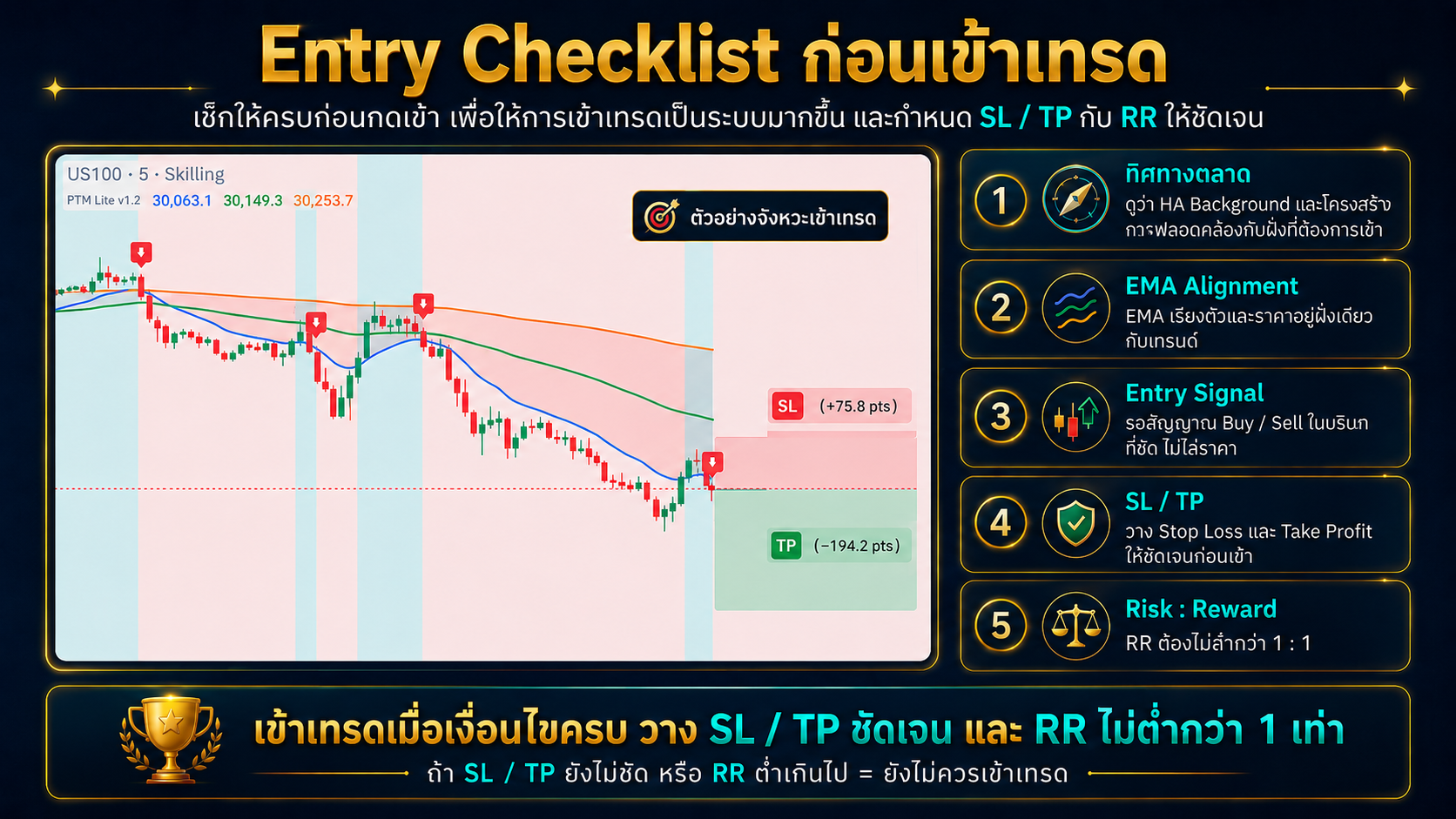 Entry Checklist ก่อนเข้าเทรด