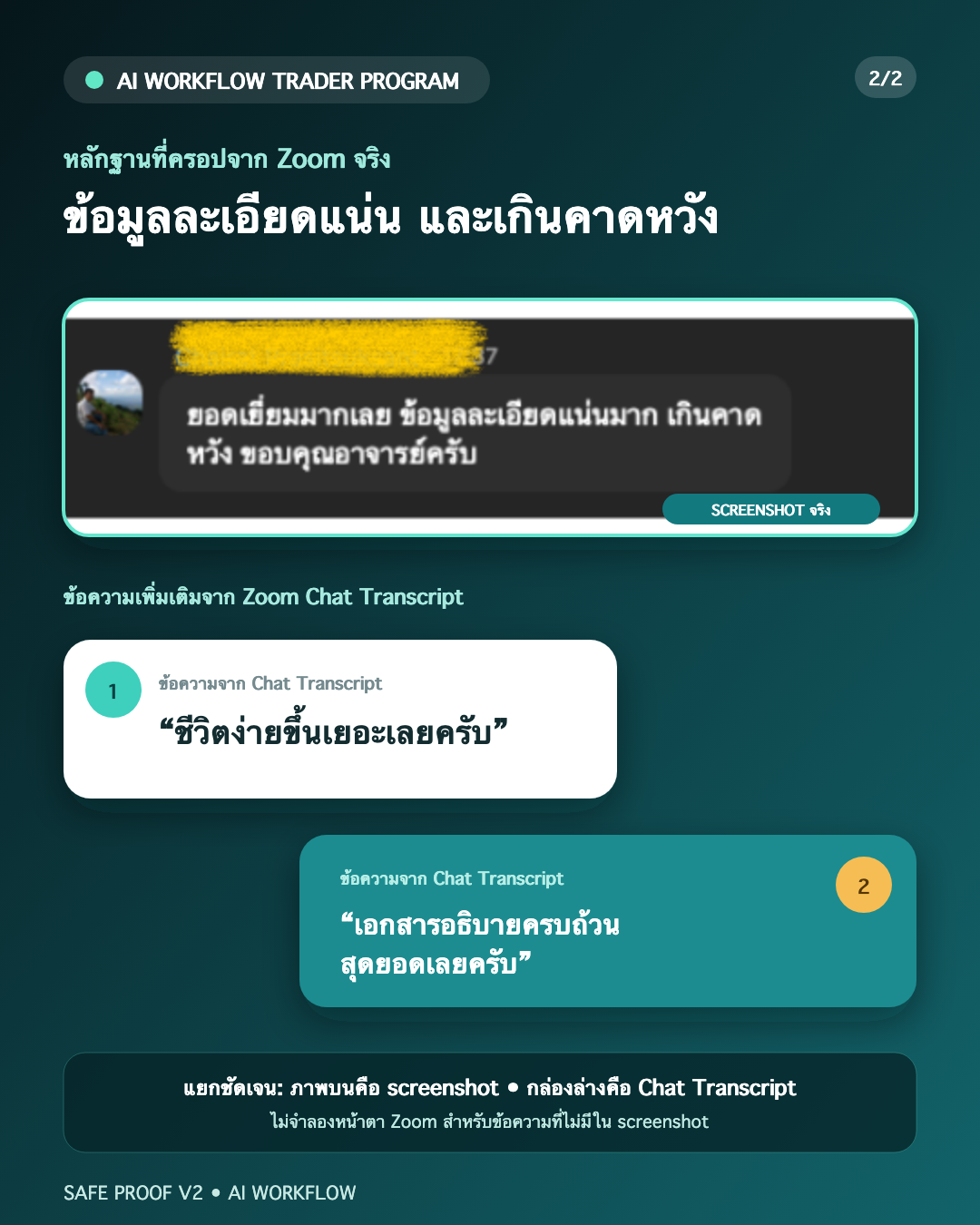 รีวิวจากผู้เรียน AI Workflow ชุดที่ 2