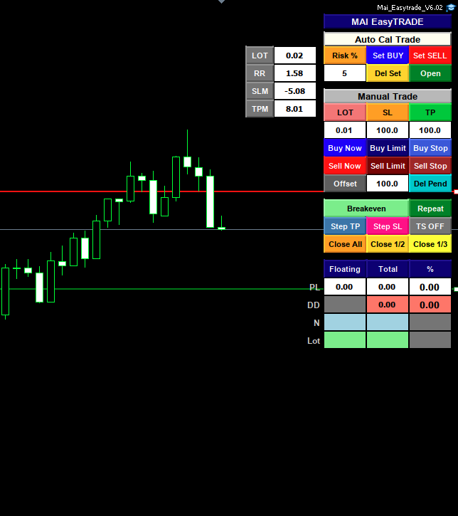 EasyTrade ช่วยคำนวณ Lot Size จากระดับ Risk
