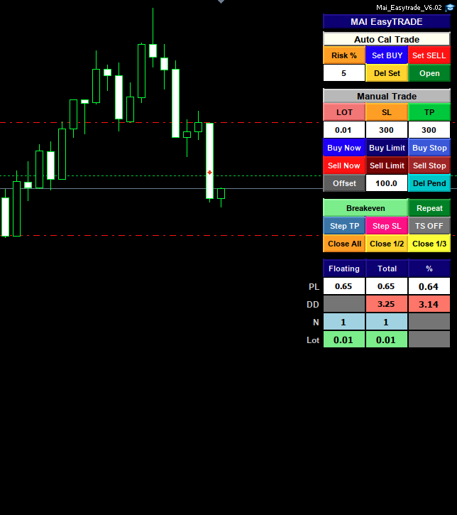 EasyTrade ช่วยจัดการ Order หลังเปิดสถานะ